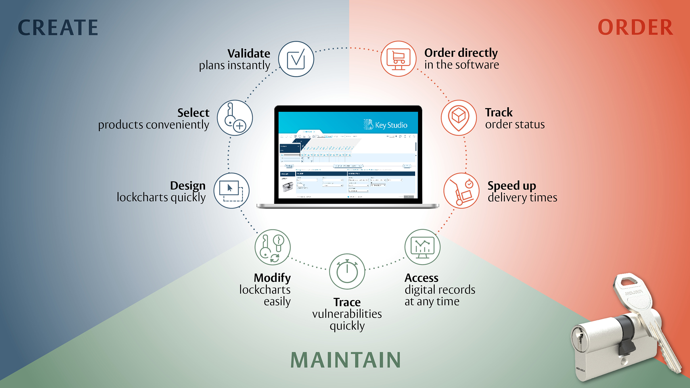 TV report shows how Key Studio software speeds up master key system ...